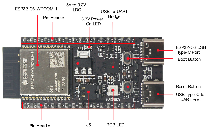 ESP32 C6 DevKitC 1 N8 IoT-Boar – Iot Diy Home Automation Bewertung und Preis